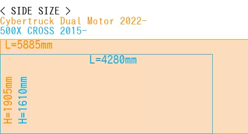 #Cybertruck Dual Motor 2022- + 500X CROSS 2015-